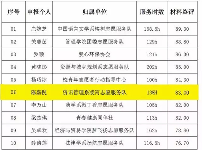 3044永利集团官网
